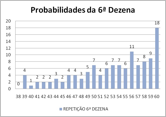 mega-sena segredos concurso 2776