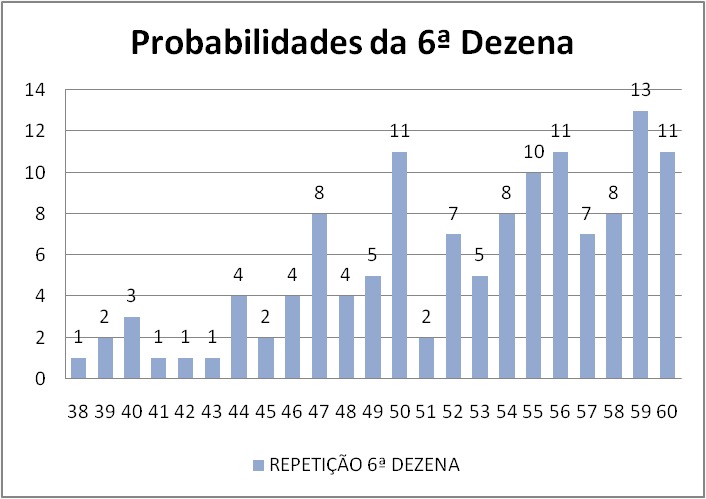 mega-sena segredos concurso 2777