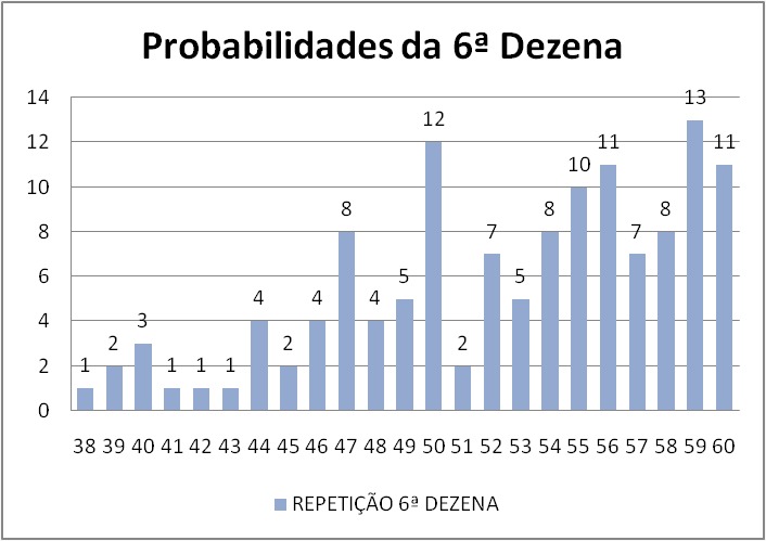 mega-sena segredos concurso 2778