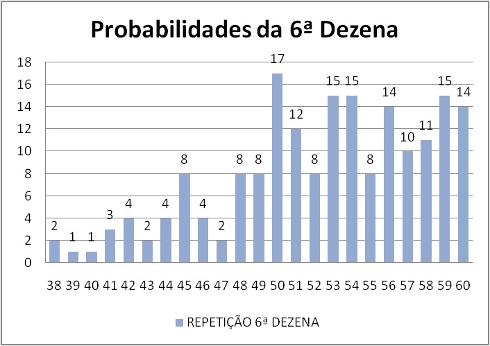 mega-sena segredos concurso 2779