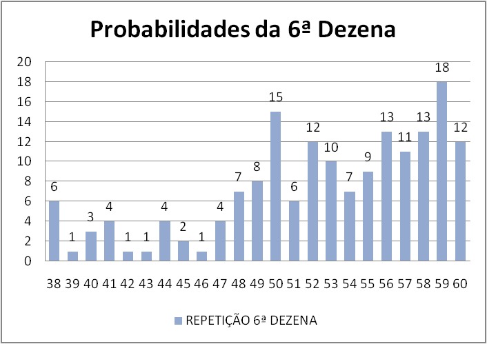 mega-sena segredos concurso 2780