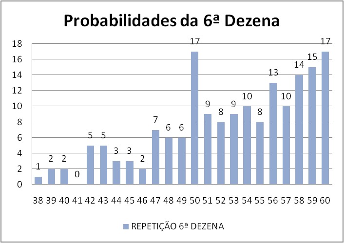 mega-sena segredos concurso 2781