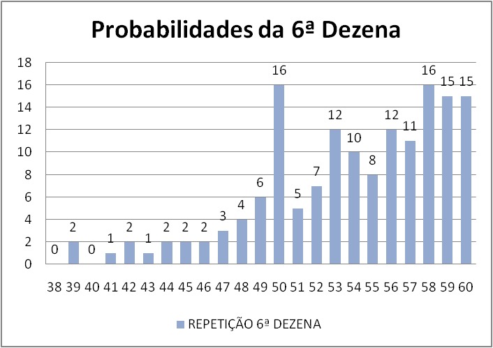 mega-sena segredos concurso 2782