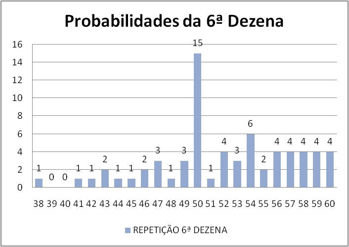 mega-sena segredos concurso 2783