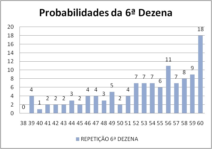 mega-sena segredos concurso 2787