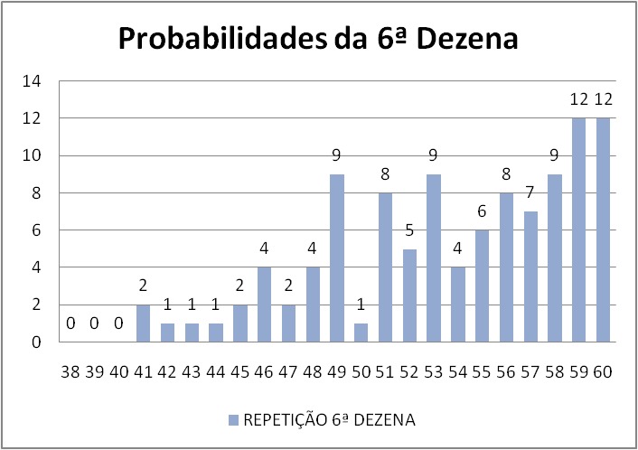 mega-sena segredos concurso 2788