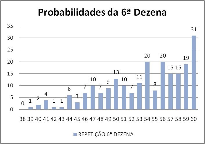 mega-sena segredos concurso 2791