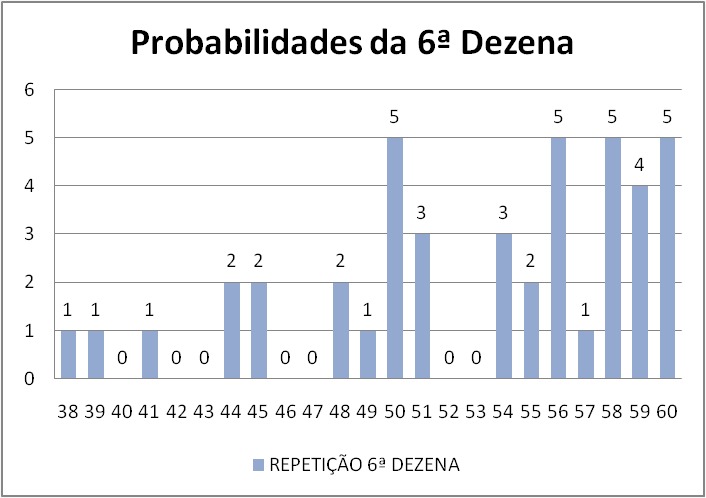 mega-sena segredos concurso 2792