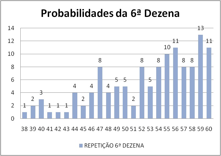 mega-sena segredos concurso 2795