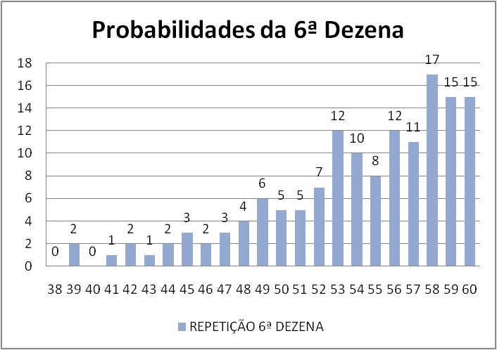 mega-sena segredos concurso 2796