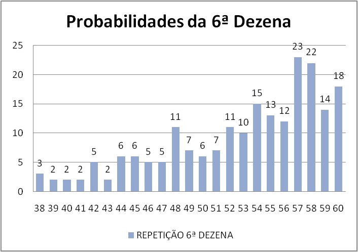 mega-sena segredos concurso 2565