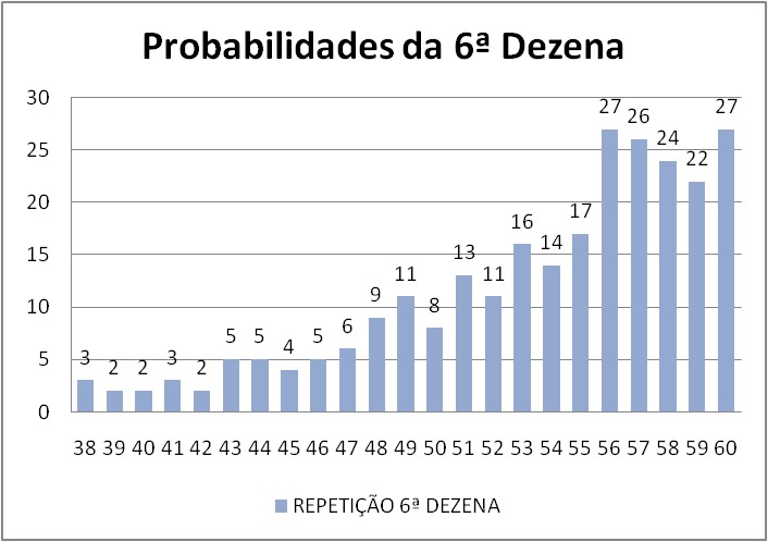mega-sena segredos concurso 2901