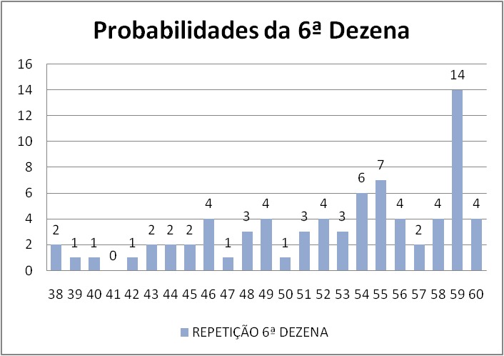 mega-sena segredos concurso 2902
