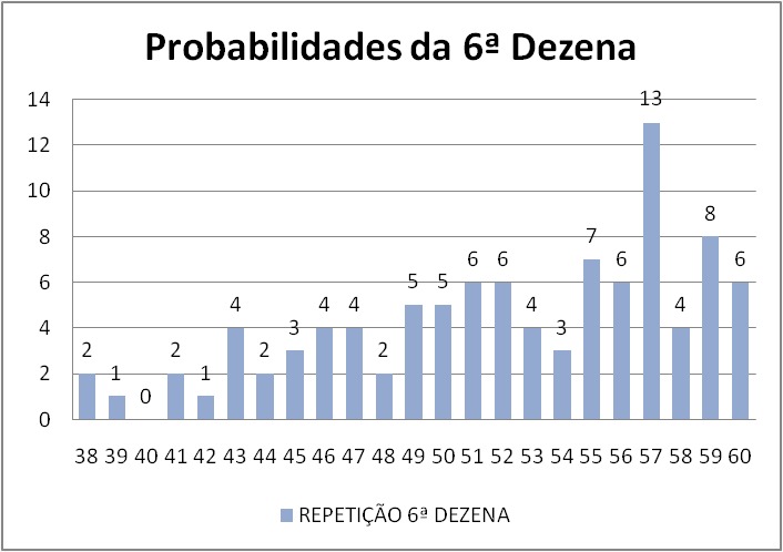 mega-sena segredos concurso 2903