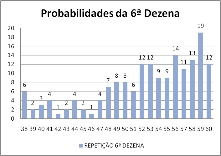 mega-sena segredos concurso 2904