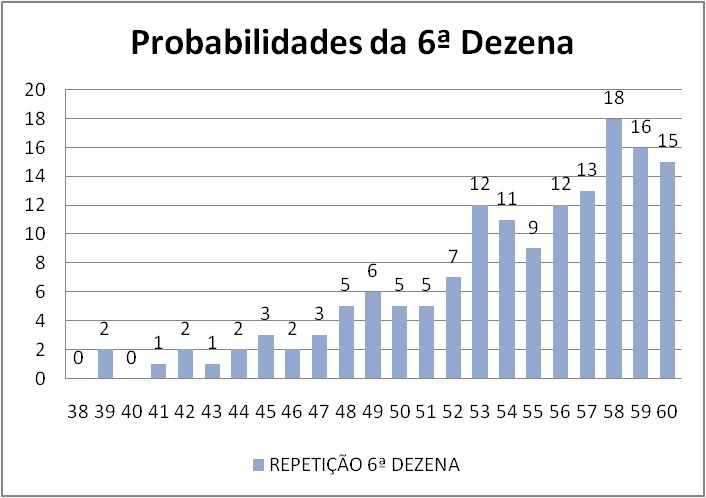 mega-sena segredos concurso 2905