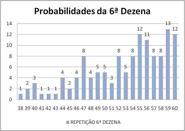 mega-sena segredos concurso 2906