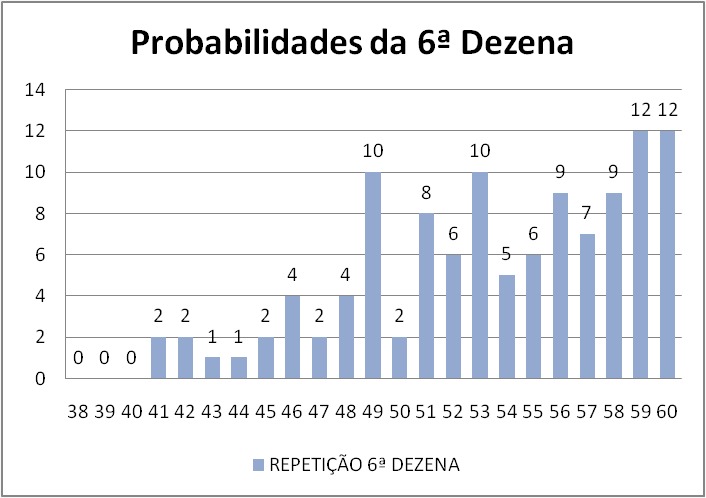 mega-sena segredos concurso 2909