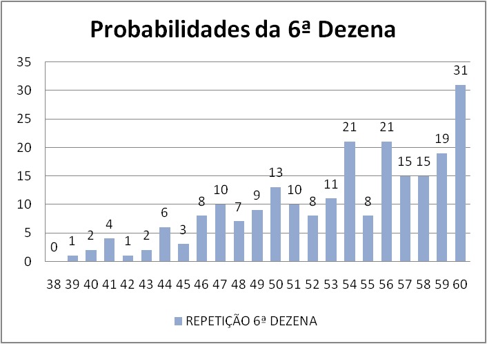 mega-sena segredos concurso 2910