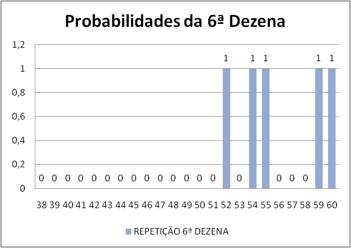 mega-sena segredos concurso 2911