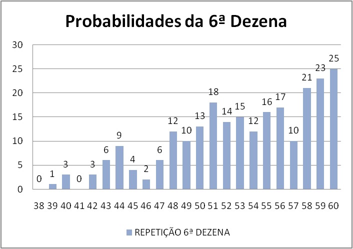mega-sena segredos concurso 2912