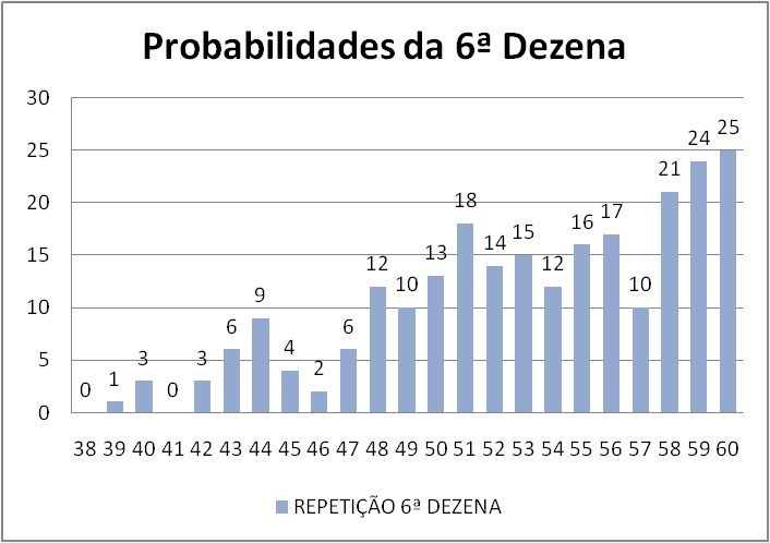 mega-sena segredos concurso 2913