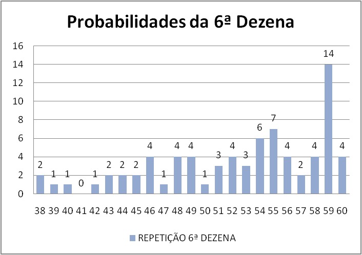 mega-sena segredos concurso 2915