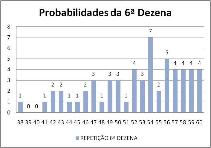 mega-sena segredos concurso 2917