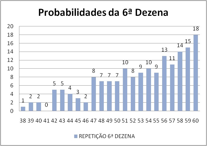 mega-sena segredos concurso 2920