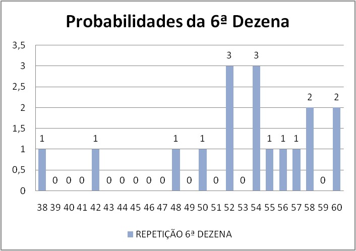 mega-sena segredos concurso 2922