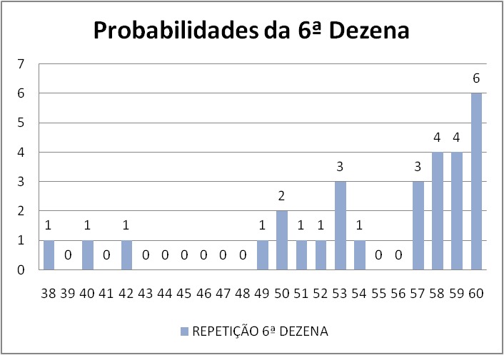 mega-sena segredos concurso 2923