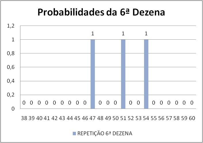 mega-sena segredos concurso 2926