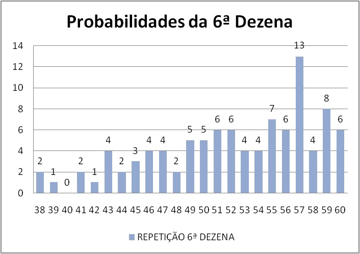 mega-sena segredos concurso 2929