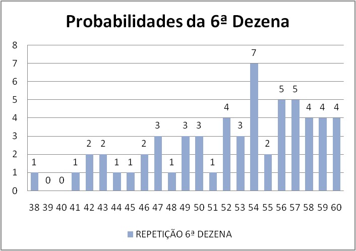 mega-sena segredos concurso 2931