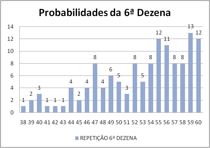 mega-sena segredos concurso 2932