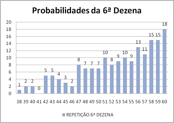 mega-sena segredos concurso 2933