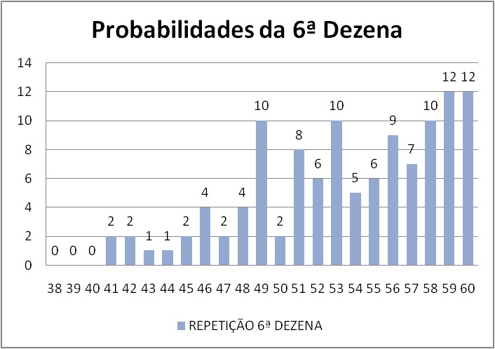 mega-sena segredos concurso 2934