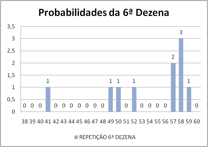 mega-sena segredos concurso 2937