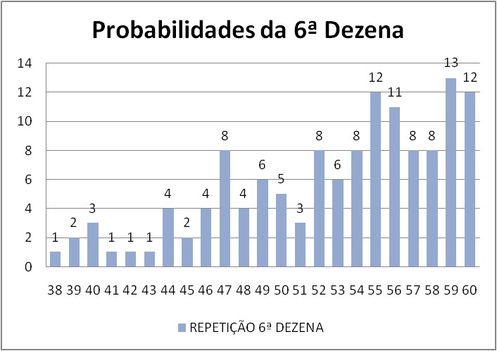 mega-sena segredos concurso 2938