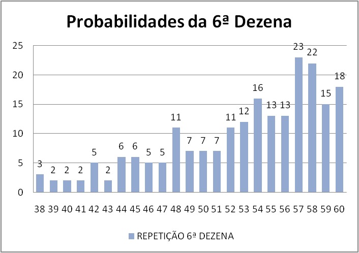 mega-sena segredos concurso 2939