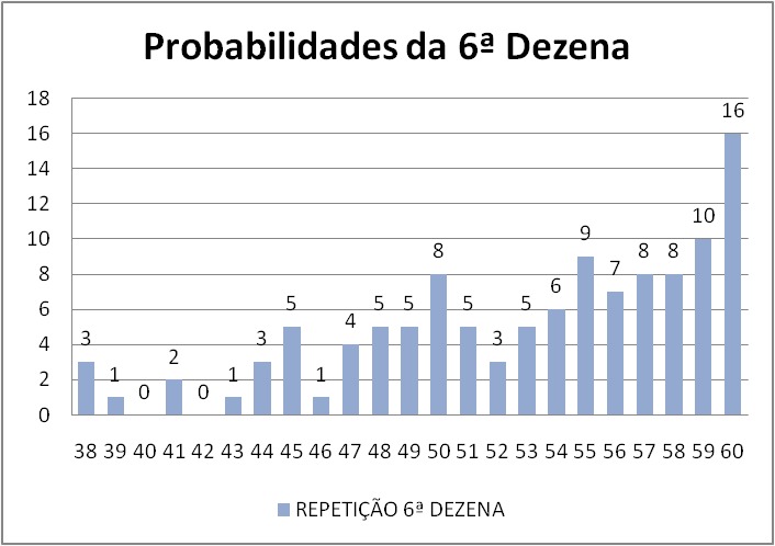 mega-sena segredos concurso 2940