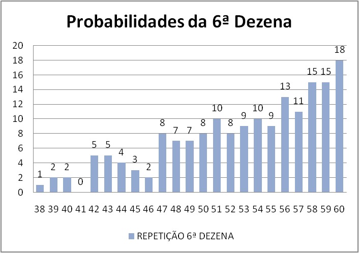 mega-sena segredos concurso 2941