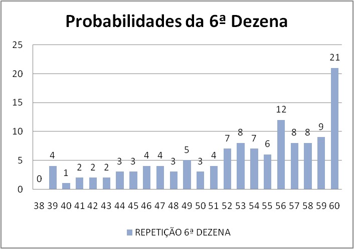 mega-sena segredos concurso 2942