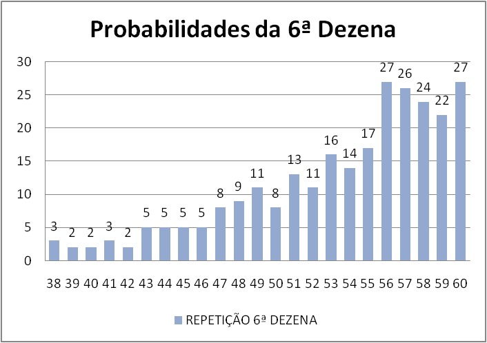 mega-sena segredos concurso 2943