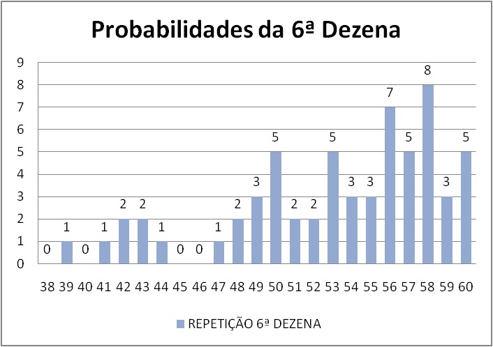 mega-sena segredos concurso 2948