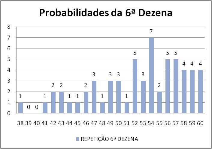 mega-sena segredos concurso 2952