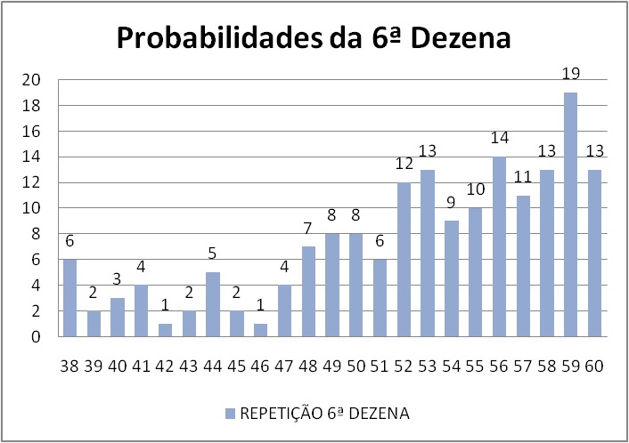mega-sena segredos concurso 2954