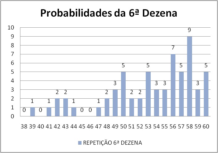 mega-sena segredos concurso 2955