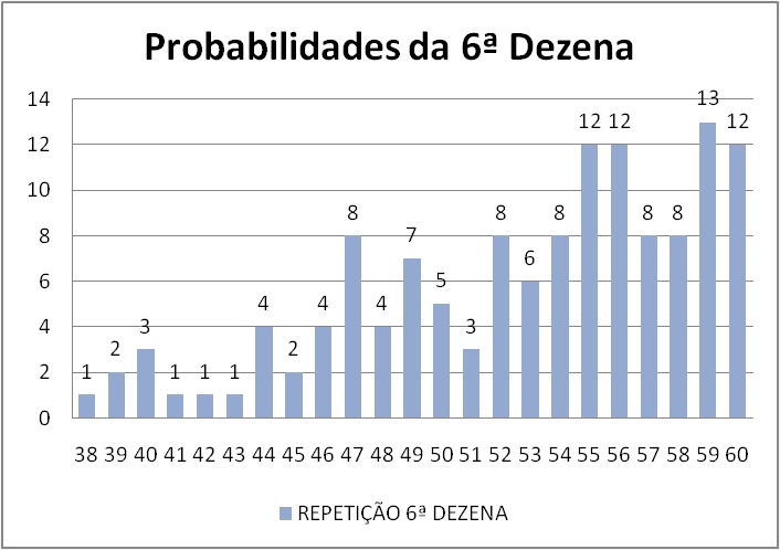 mega-sena segredos concurso 2958