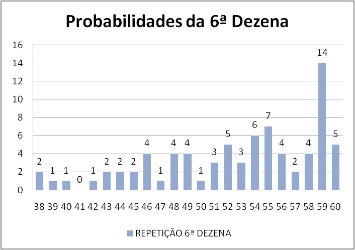 mega-sena segredos concurso 2961